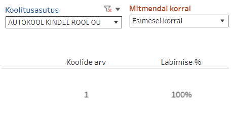 Transpordiameti statistika 100%